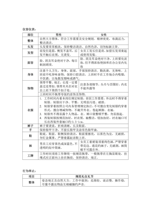 新版万科礼仪礼节标准手册.docx