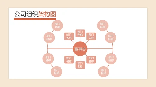 公司组织架构图PPT模板