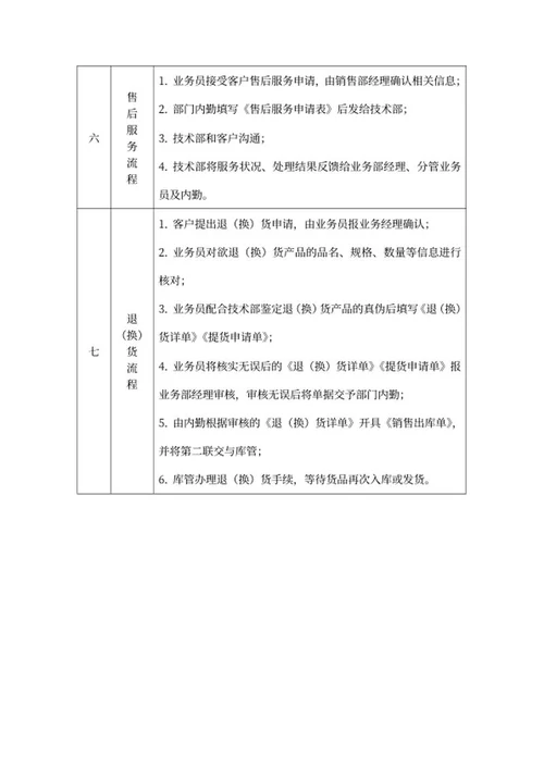 业务部工作流程制度word模板