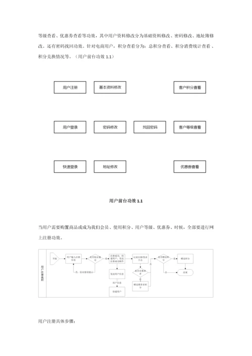 用户综合管理系统前台和后台电商.docx