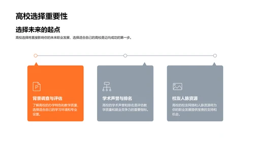 升学规划讲座PPT模板