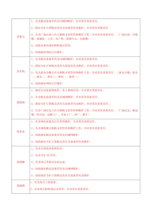 信息化管理办公室管理制度汇编样本.docx