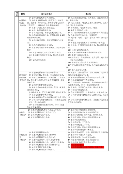 水电厂培训标准