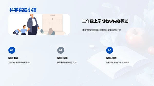 全面提升学习能力