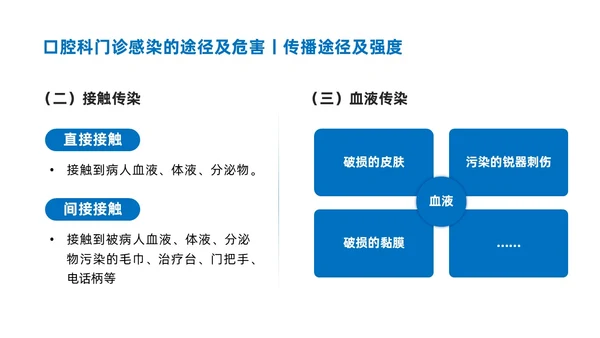 蓝色商务简约口腔科院感预防控制说课培训PPT模板院感知识培训