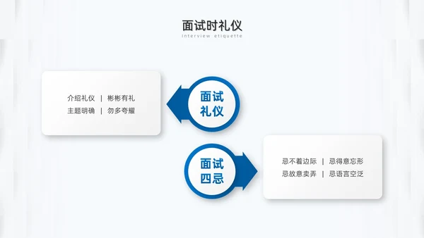 蓝色微粒体面试礼仪培训PPT模板面试技巧面试