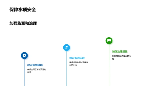 水资源管理与环境保护