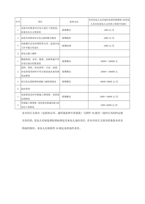现场进度、质量、安全、材料、规章管理及罚款细则