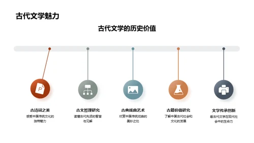 初中语文全面提升