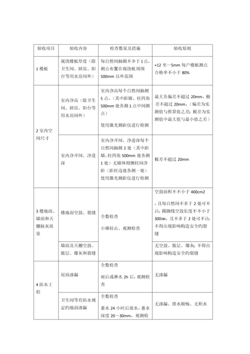 建筑工程分户验收内容及标准.docx