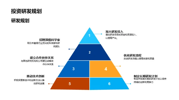 化学研究的商业透视