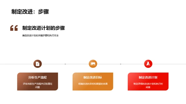 碳酸饮料生产之路创新