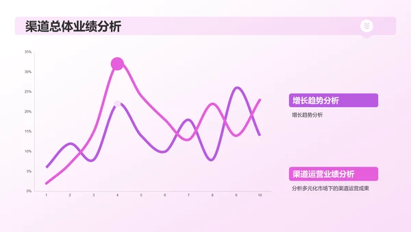 紫色市场营销年终盘点PPT模板