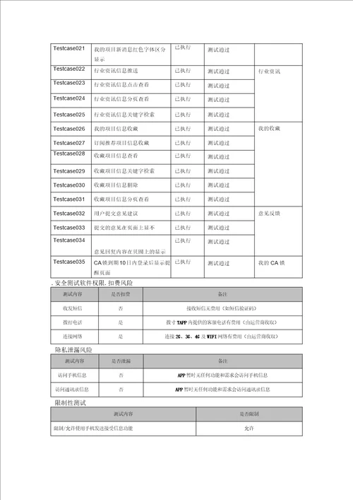 手机APP测试报告