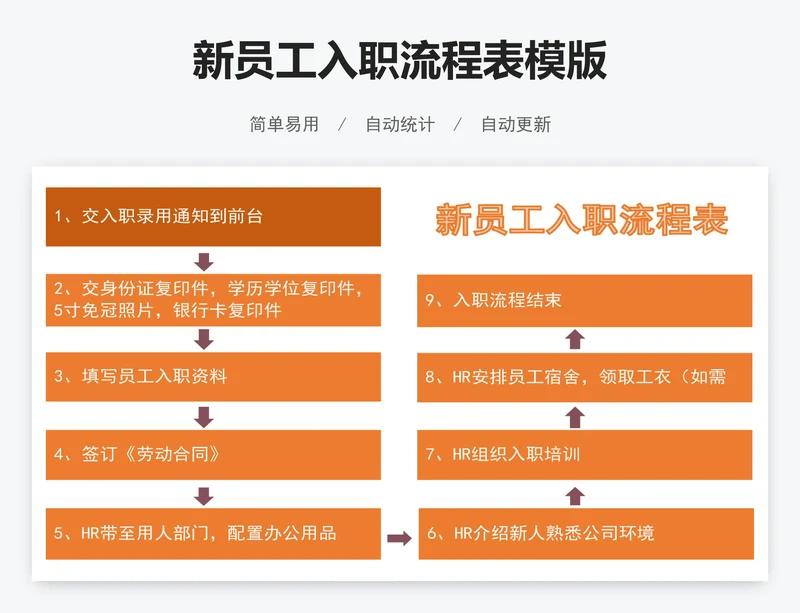 新员工入职流程表模版