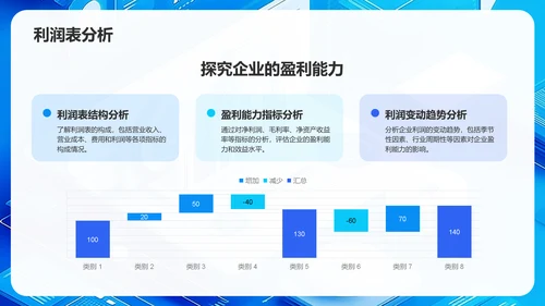 蓝色3D风年度财务报告PPT模板