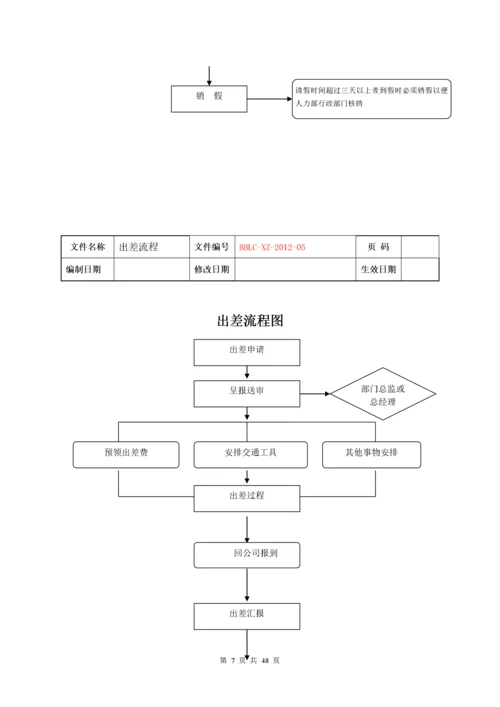 某房地产公司各项业务流程概述.docx