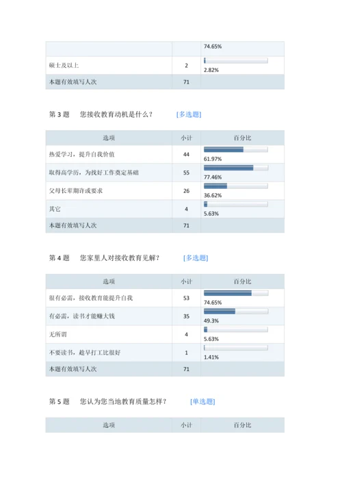 教育调查分析报告.docx