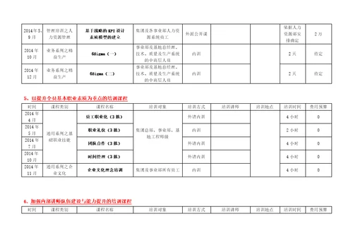 2014年培训工作计划9页某集团