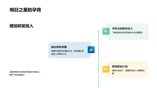 工业机械市场展望