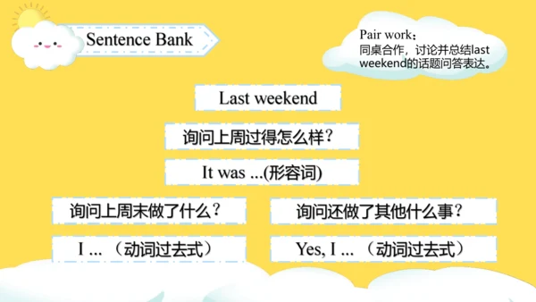 Unit 2 Last weekend Part A Let's talk课件（49张PPT)