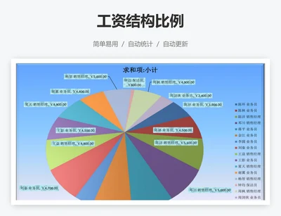 工资结构比例