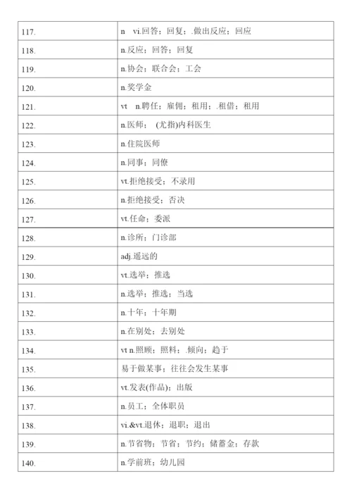 高中英语人教版（2019）必修第三册 词汇表单词汉译英默写.docx