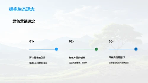 绿色营销与环保实践