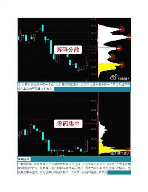 筹码峰战法最全详解