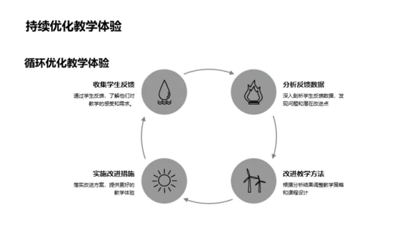 教学工作回顾与展望