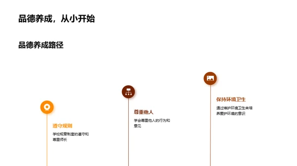 礼仪修养与品德塑造