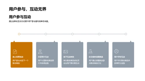 联名菜品的营销策略