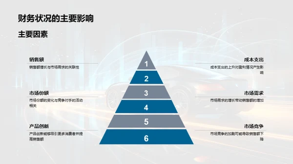 季度财务分析与规划