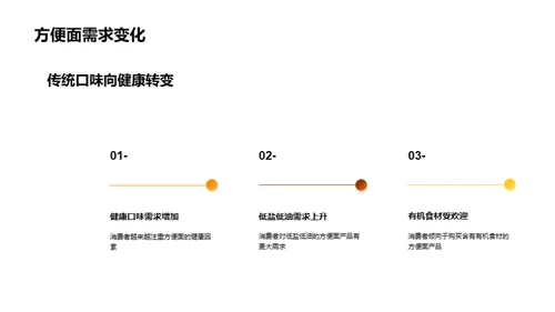 方便面市场解析