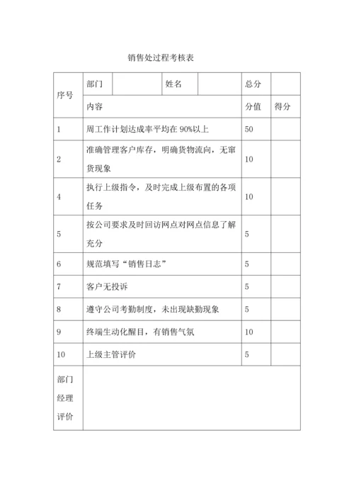 222销售人员薪酬激励方案.docx