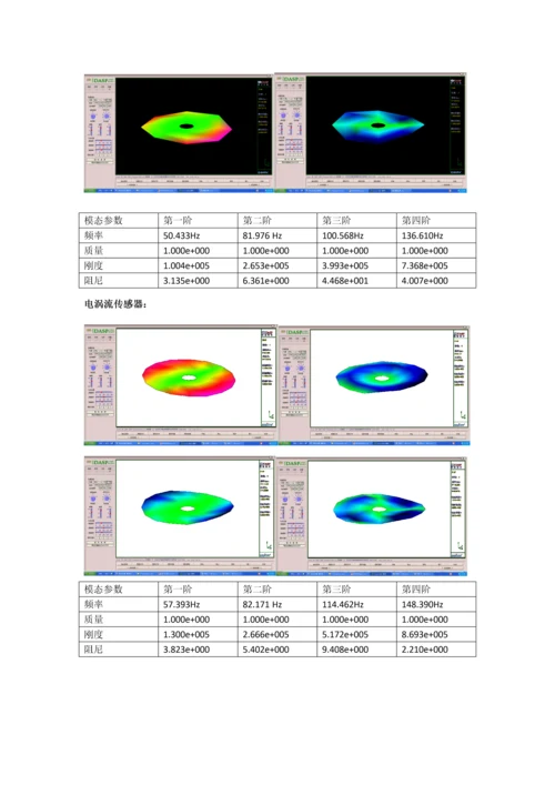 2023年模态分析实验报告.docx