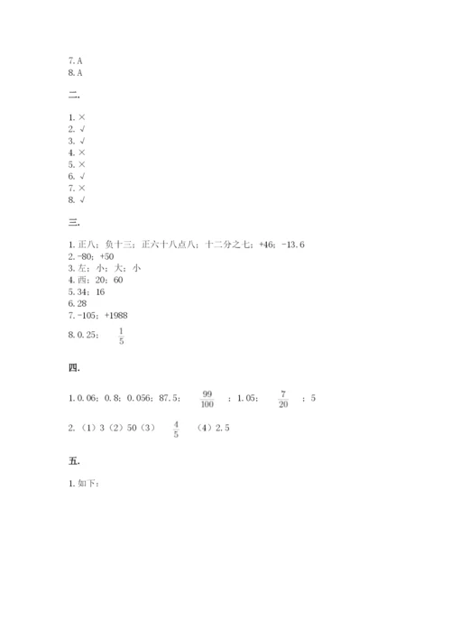 北师大版六年级数学下学期期末测试题【精选题】.docx