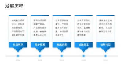 项目进展-蓝色简约风5项时间轴