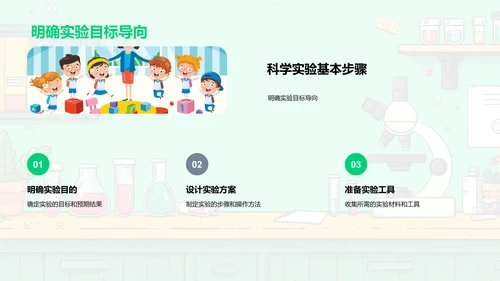 科学实验解析PPT模板