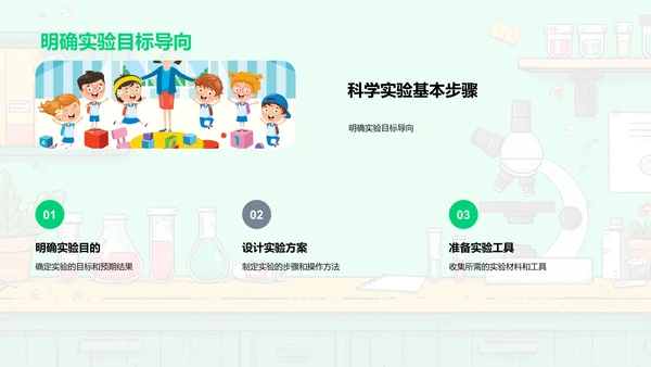 科学实验解析PPT模板