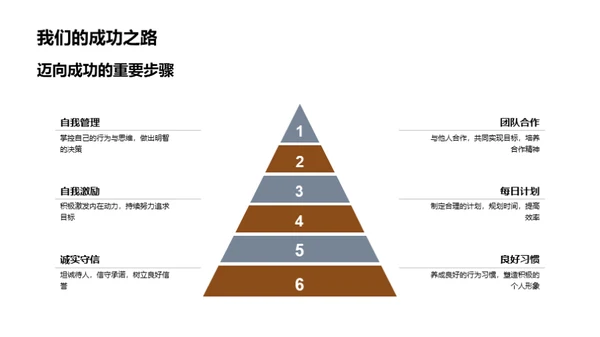 初三塑造成功之路