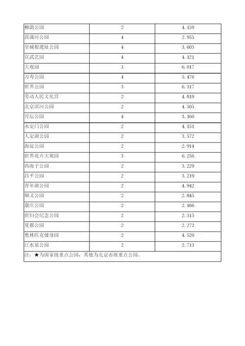 城市休闲空间的量化评价：以北京市主要城市公园为例.docx