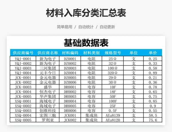 材料入库分类汇总表