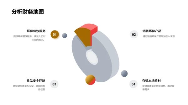 绿色餐饮的商业模式