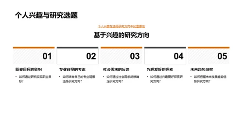 硕士学术探索