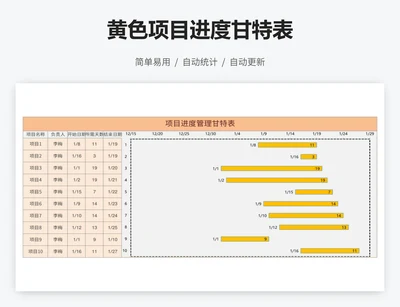 黄色项目进度甘特表