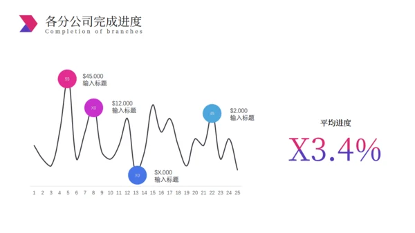 简约大气经营分析工作思路汇报总结通用PPT模板