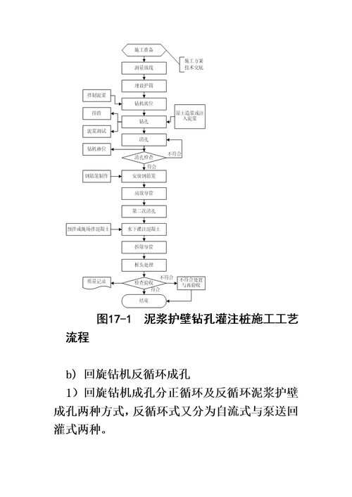 反循环钻孔灌注桩施工标准工艺标准模板