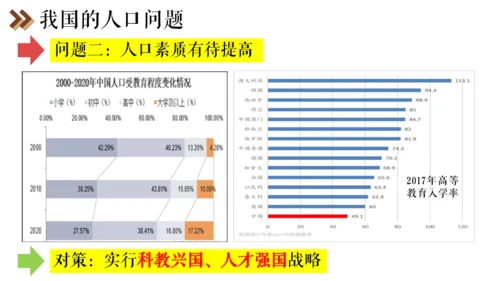 6.1 不断变化的人口问题 课件（14张PPT）