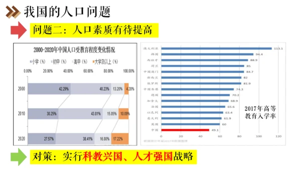 6.1 不断变化的人口问题 课件（14张PPT）